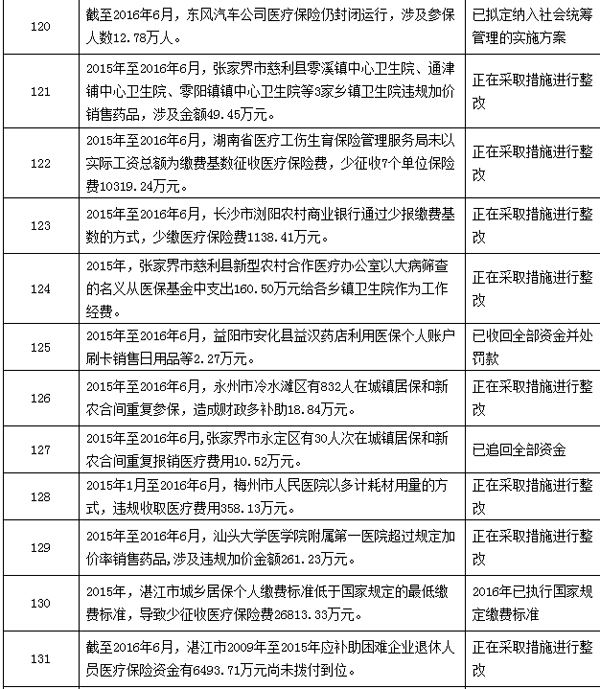 白山最新个人医保套取现金技巧方法分析(最方便真实的白山个人医保套取现金技巧
方法)