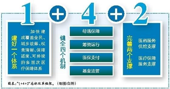 白山最新西安医保套现的一些联系方式方法分析(最方便真实的白山西安医保套现的一些联系方式怎么填方法)