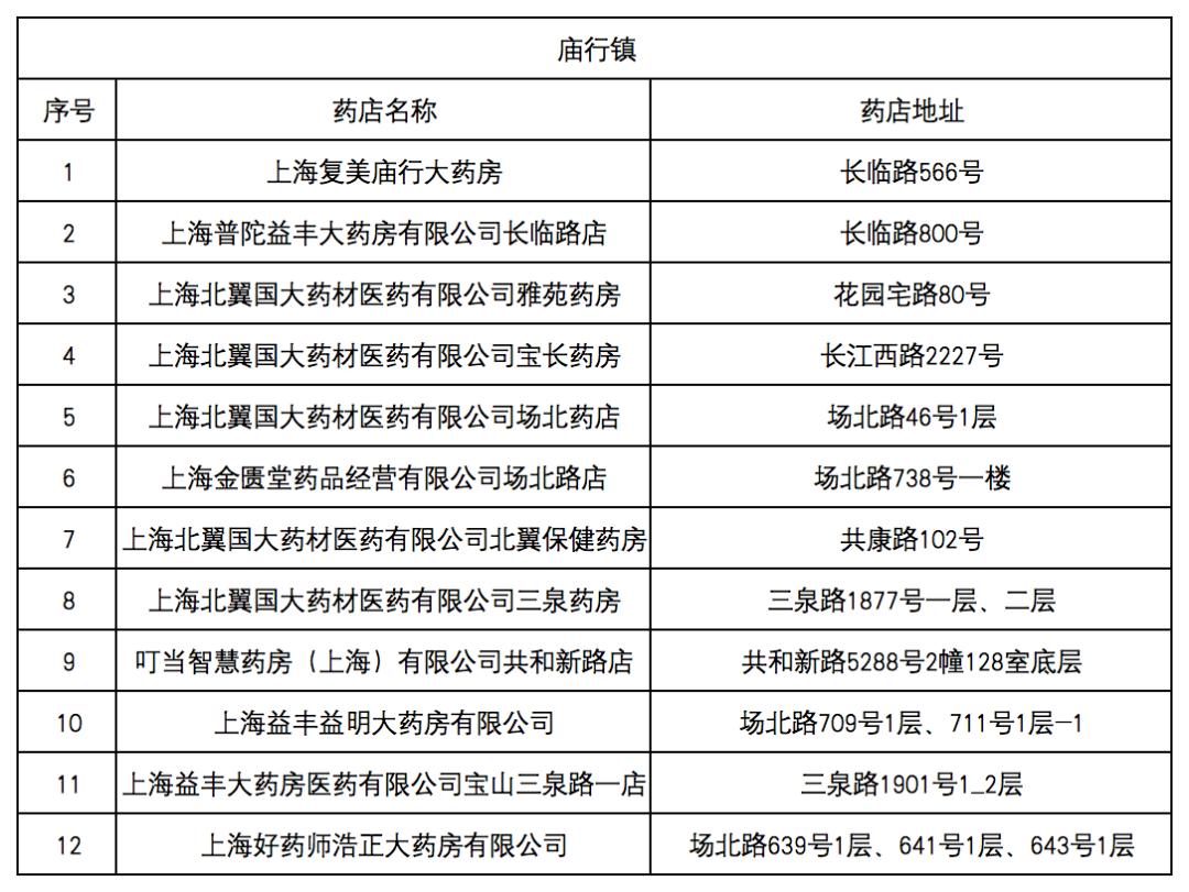 白山最新去药店直接说套医保卡方法分析(最方便真实的白山什么药店愿意给你套医保卡方法)