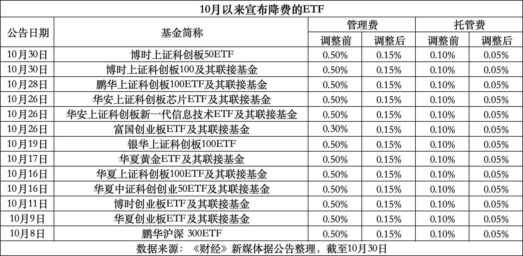 白山最新费率1.5%是多少钱方法分析(最方便真实的白山费率146%是多少方法)
