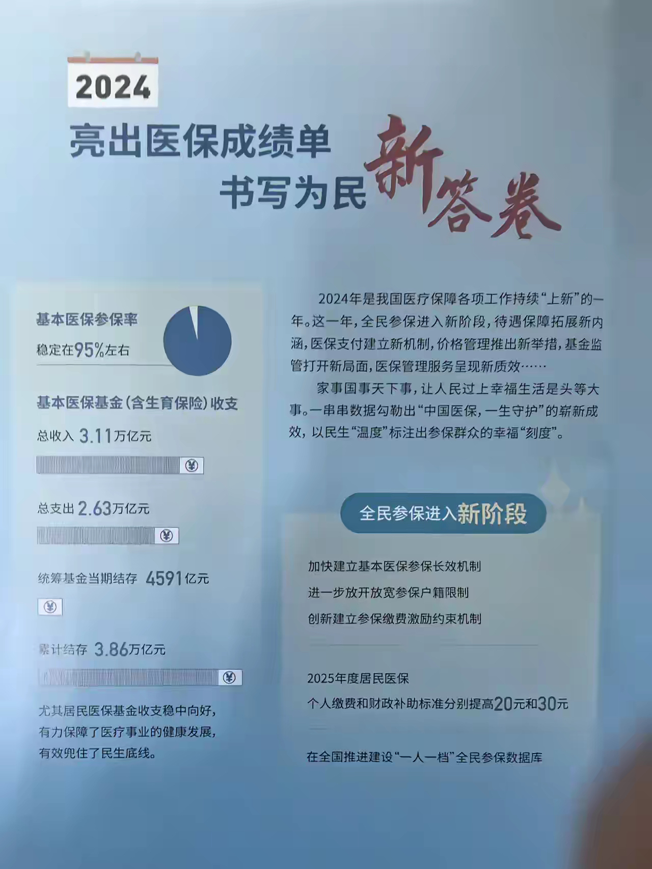 白山最新医保报销85%怎么算方法分析(最方便真实的白山医保报销85%具体计算方法)