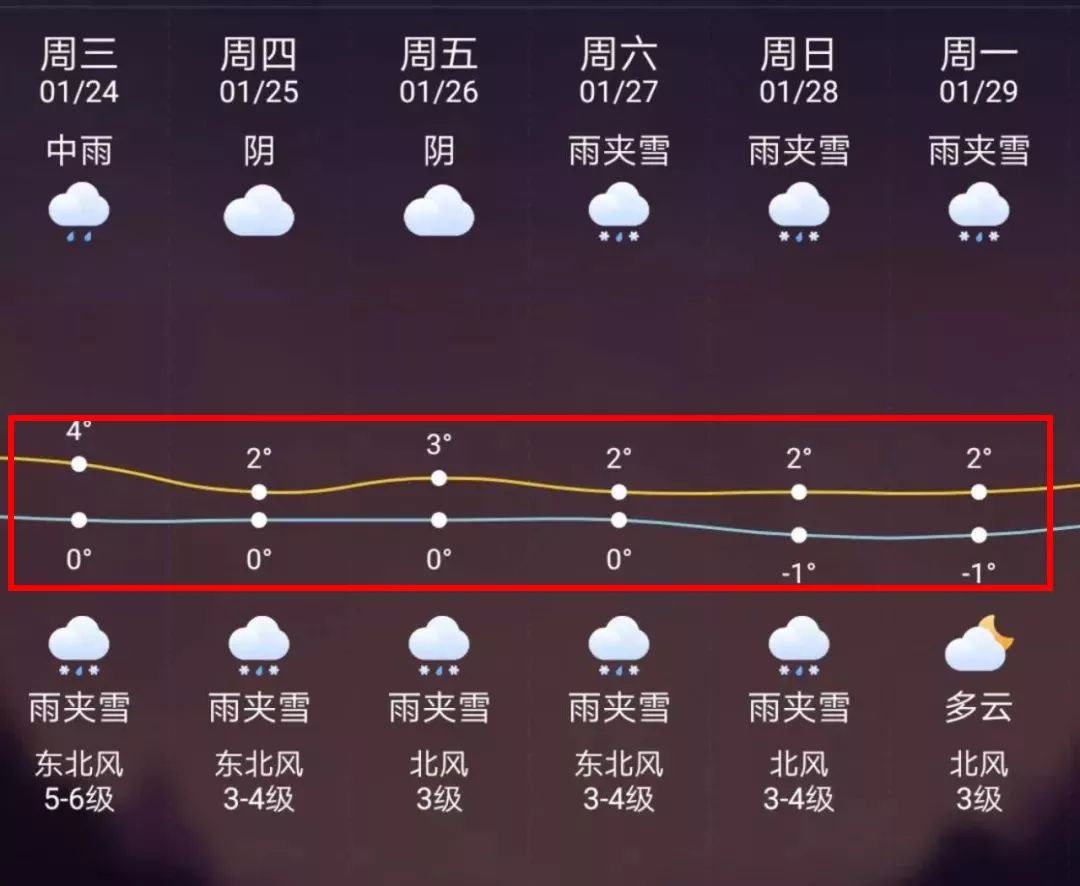 白山最新上海24小时天气预报方法分析(最方便真实的白山天气预报24小时详情软件方法)