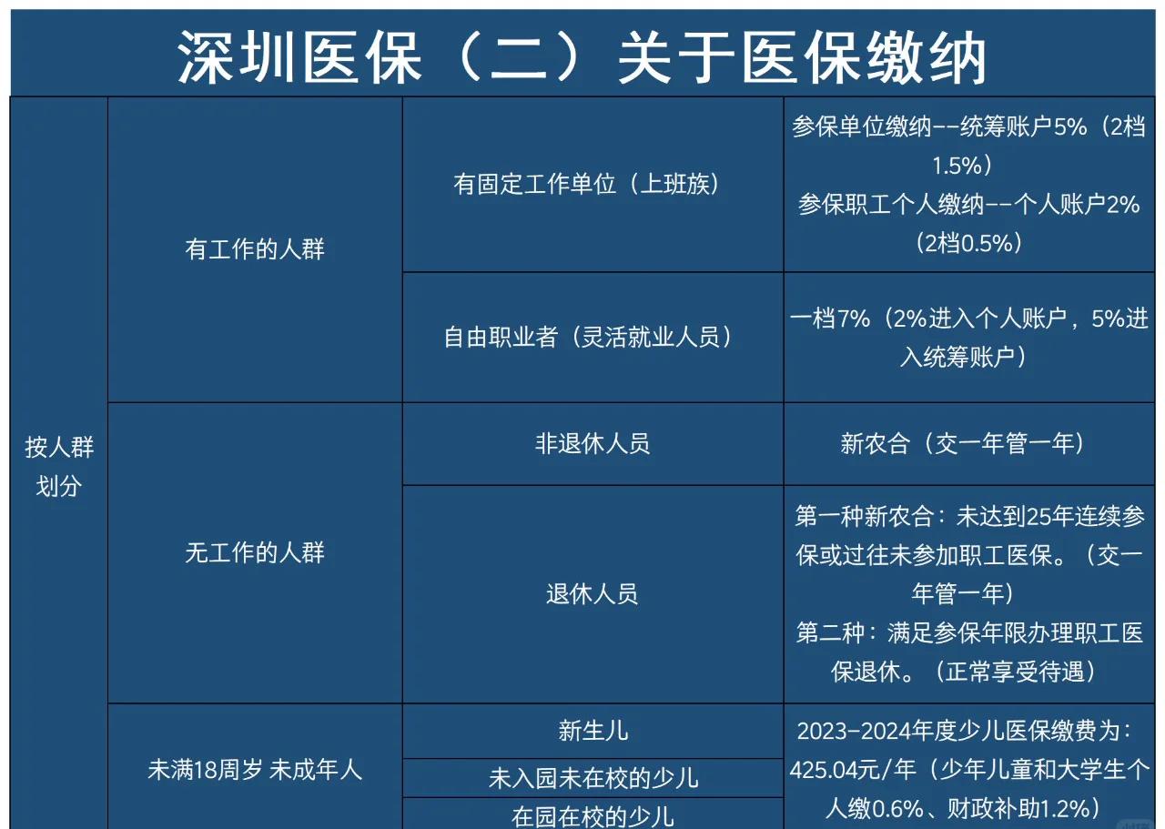 白山最新深圳医保提取方法分析(最方便真实的白山深圳医保提取秒到嶶新qw413612兑现钱来方法)