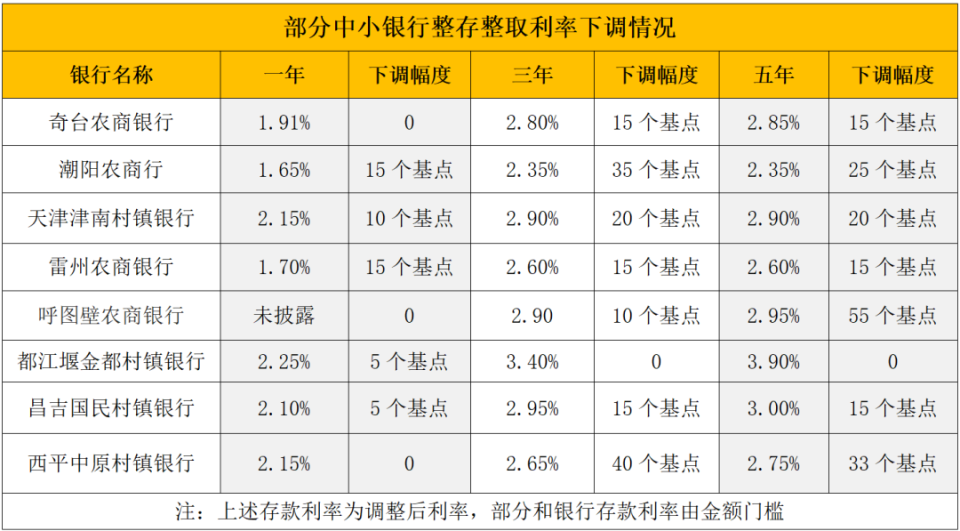 白山最新亿联银行6%存款规则方法分析(最方便真实的白山亿联银行的存款利息是多少方法)