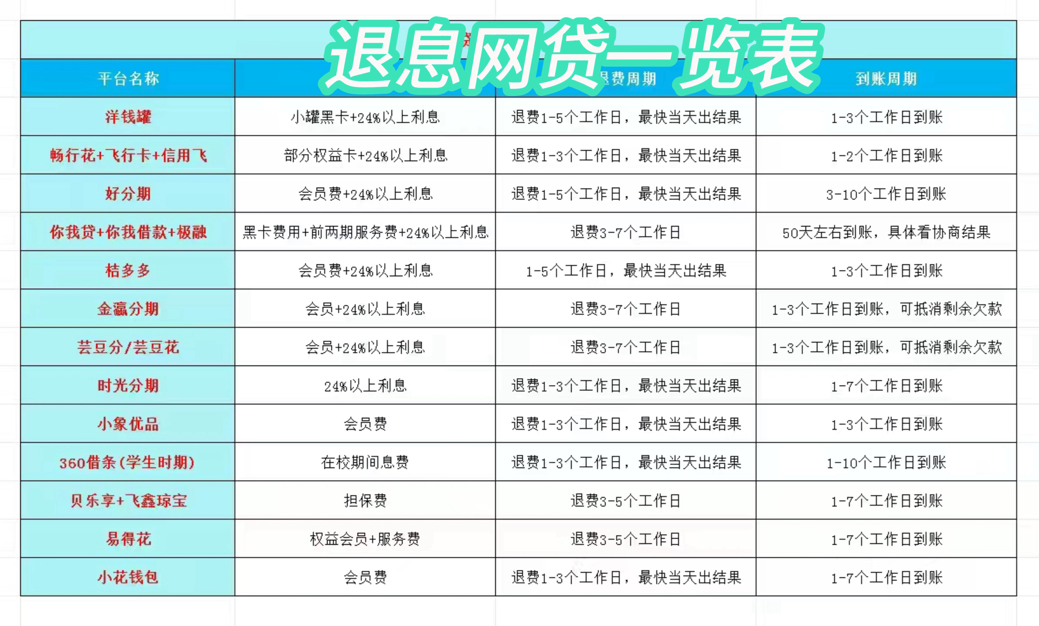 白山最新贷款中介收20%服务费方法分析(最方便真实的白山贷款中介服务费20个点违法吗方法)