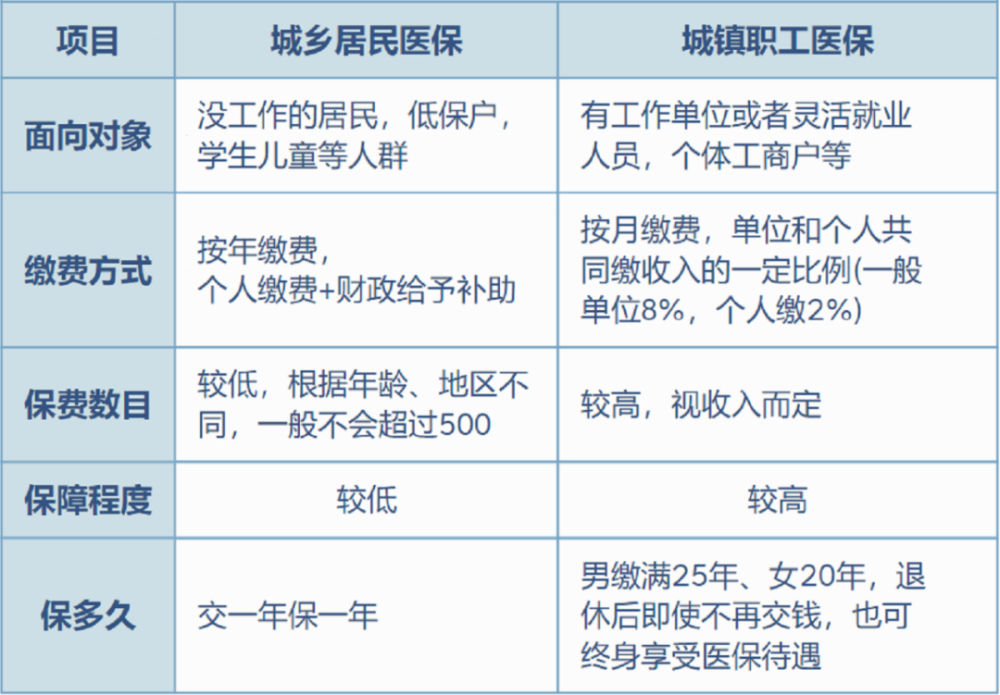 白山最新灵活就业医保8%和5%区别方法分析(最方便真实的白山灵活就业医保6%和9%的区别方法)