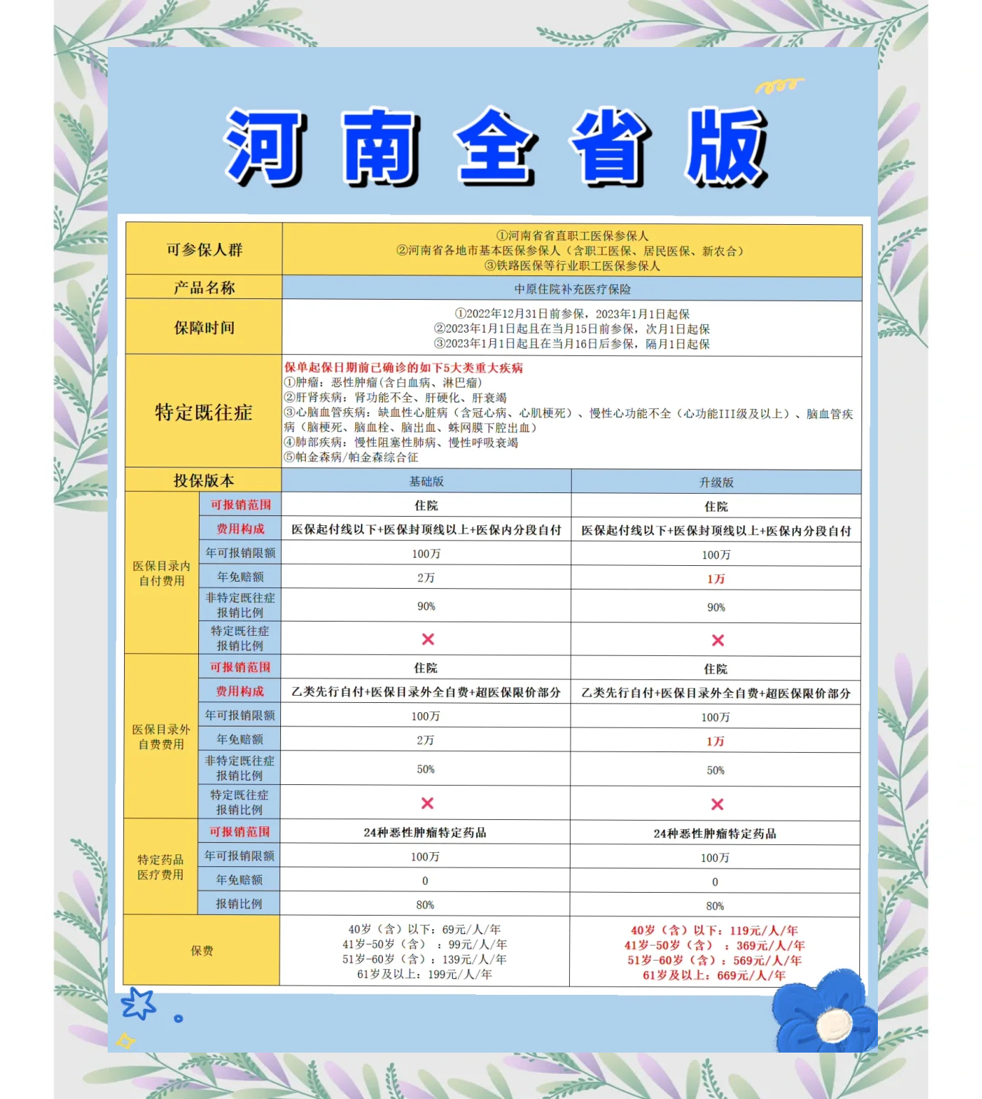 白山最新城市惠民保障怎么取消方法分析(最方便真实的白山如何取消惠民保自动续费方法)