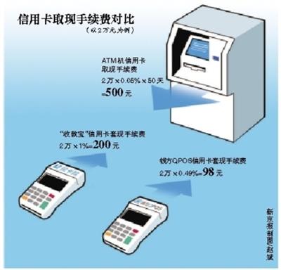 白山最新社保套现24小时微信能用吗方法分析(最方便真实的白山社保卡套现有什么办法微信方法)