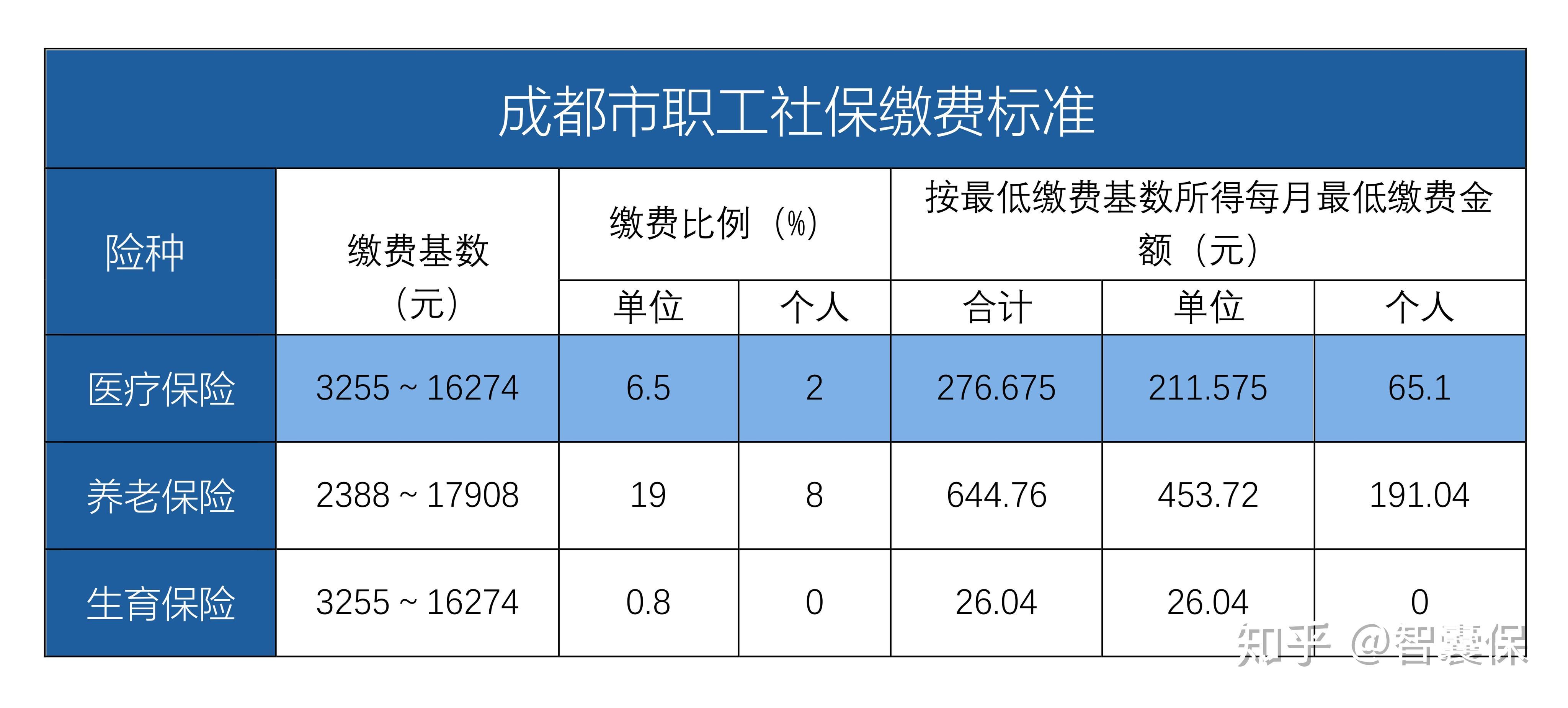 白山最新找中介10分钟提取医保成都方法分析(最方便真实的白山成都中介提取公积金方法)